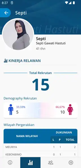 Dashboard Relawan